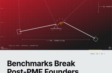 Featured cover for the M Accelerator article 'Lane C: Why Benchmark and Reference Answers Break Most Post-PMF Founders (And What 