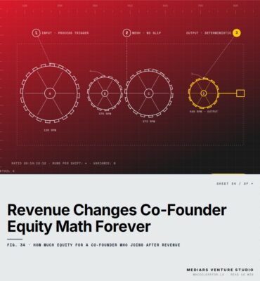 Featured cover for the M Accelerator article 'The Co-Founder Equity Math Changes the Moment You Have Revenue &mdash; Here's How to Think About It' &mdash; how much equity for a co-founder who joins after revenue.