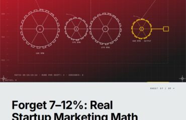 Featured cover for the M Accelerator article 'The Real Marketing Budget Math for $1M&ndash;$3M ARR Startups (It's Not the 7-12% Rule)' &mdash; how much should a startup spend on marketing at 1m to 3m arr.