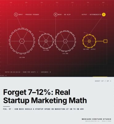 Featured cover for the M Accelerator article 'The Real Marketing Budget Math for $1M&ndash;$3M ARR Startups (It's Not the 7-12% Rule)' &mdash; how much should a startup spend on marketing at 1m to 3m arr.