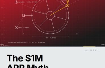 The $1M ARR Myth: What Founder Revenue Patterns Actually Reveal About When to Hire Your First Sales Rep — featured cover Featured cover for the M Accelerator article 'The $1M ARR Myth: What Founder Revenue Patterns Actually Reveal About When to Hire Your First Sales Rep' — at what arr should a founder hire the first sales rep.