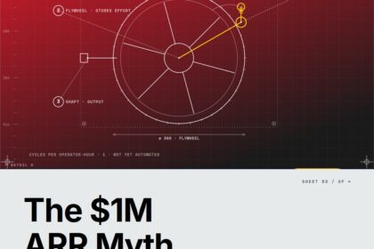 Featured cover for the M Accelerator article 'The $1M ARR Myth: What Founder Revenue Patterns Actually Reveal About When to Hire Your First Sales Rep' &mdash; at what arr should a founder hire the first sales rep.