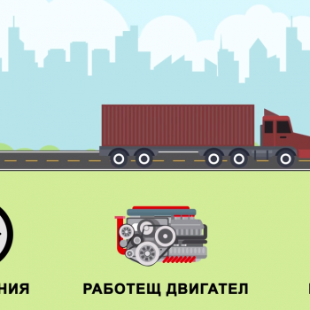 Анимирано рекламно explainer видео за gps control 4
