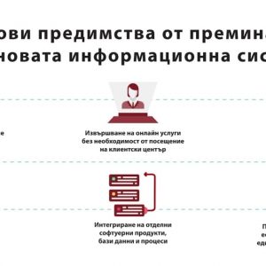 Изработка на анимирано видео за топлофикация софия - дигитализиране на процесите 7