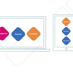 Изработка на анимирано explainer видео за kanbanize - project management software 4