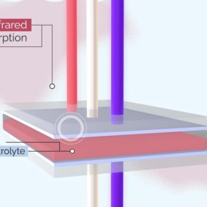3d graphic light spectrum impressive horizon 2020 project program eu видео
