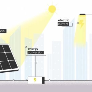 Изработка на explainer видео за проект impressive по програма horizon2020 на ес 7