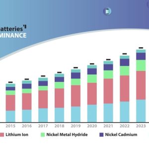 Изработка на explainer видео за проект advagen по програма horizon2020 на ес 6