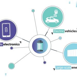 Изработка на explainer видео за проект advagen по програма horizon2020 на ес 8