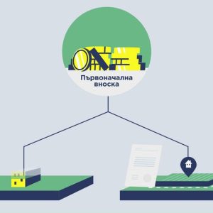 Изработка на експлейнър видео за програма kohousing от konstruktive 9
