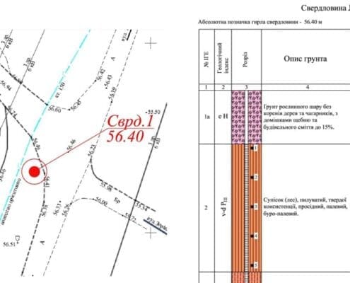 геологія земельної ділянки