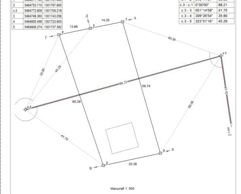 Схема земельної ділянки