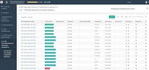 Контрольна геодезична зйомка