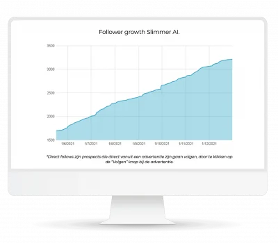 Follower_growth_Slimmer