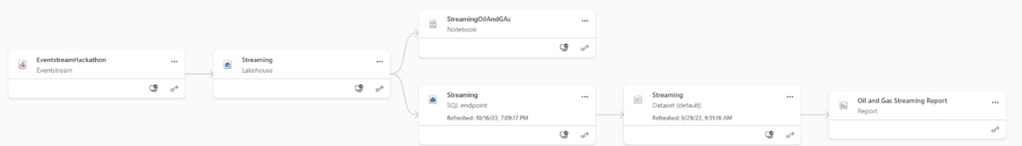 microsoft fabric real time analytics