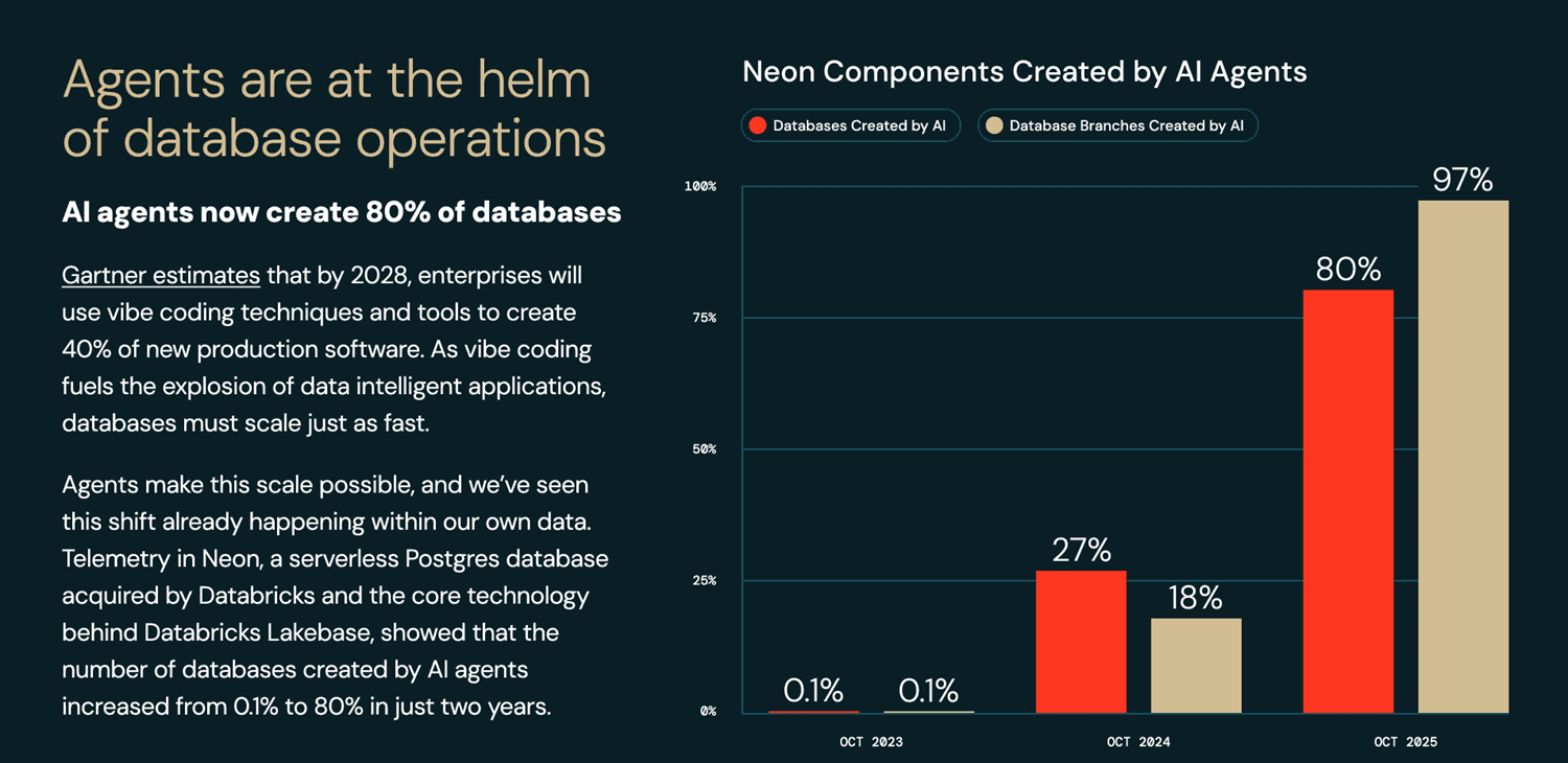 databricks state of ai agents 2026