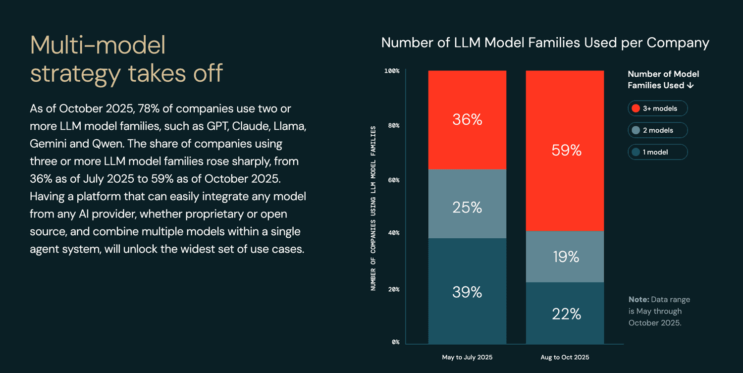 databricks state of ai agents 2026