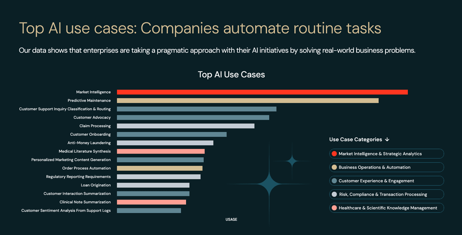 databricks state of ai agents 2026