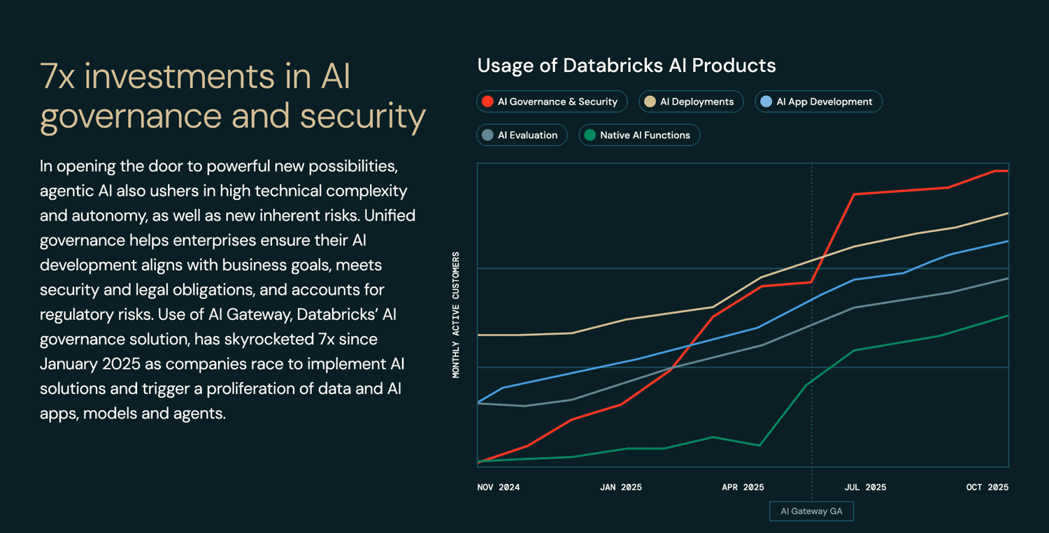 databricks state of ai agents 2026