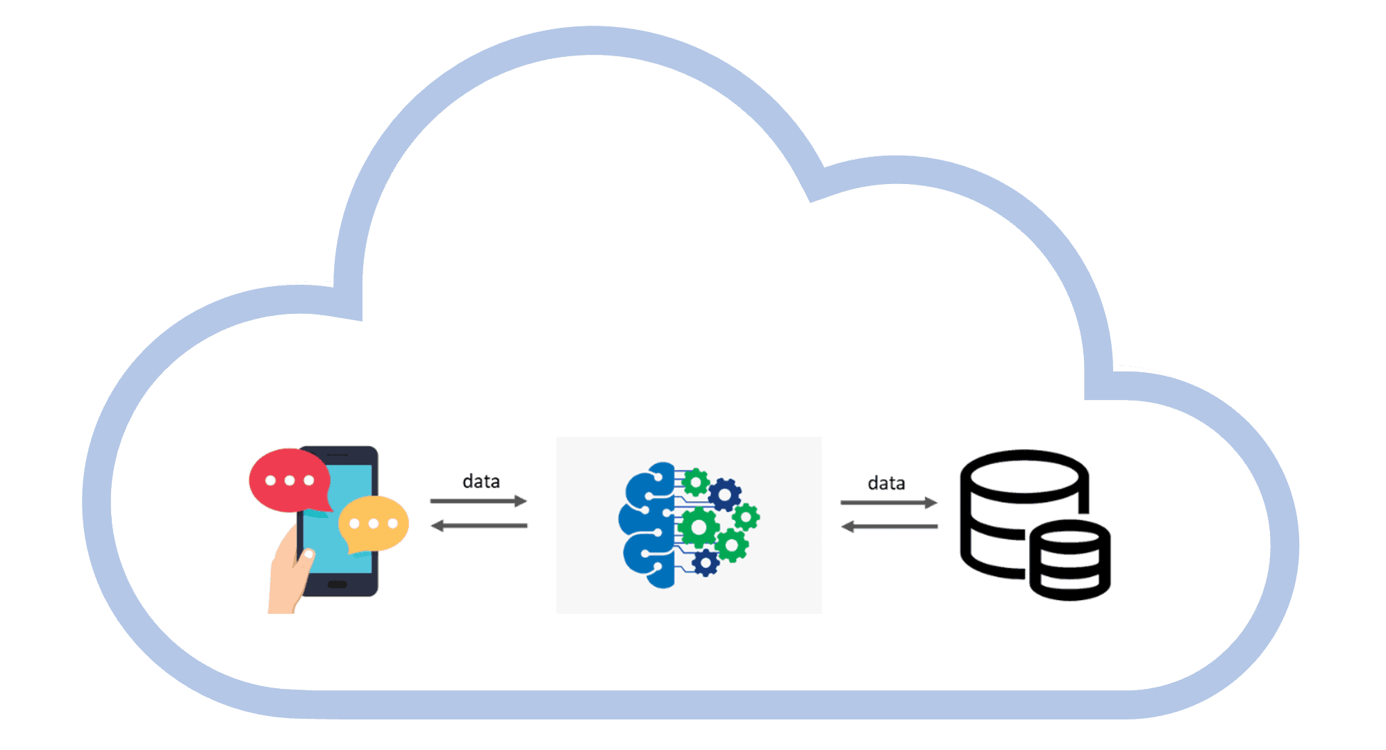 generative ai for enterprise