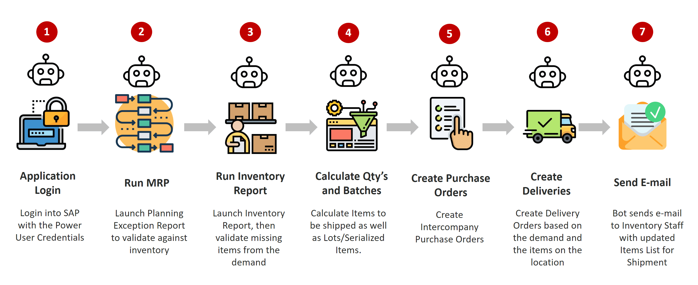 case study rpa manufacturing