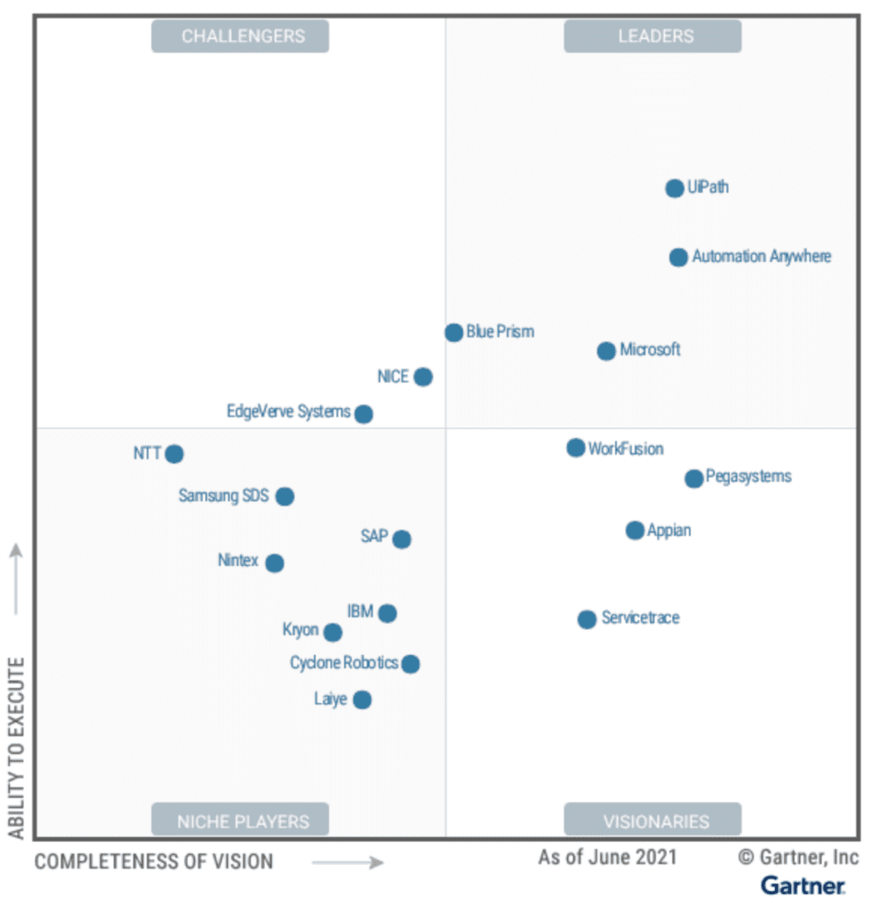 rpa gartner magic quadrant