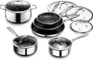 Unbiased Analysis: Jeetee Pots and Pans Reviews