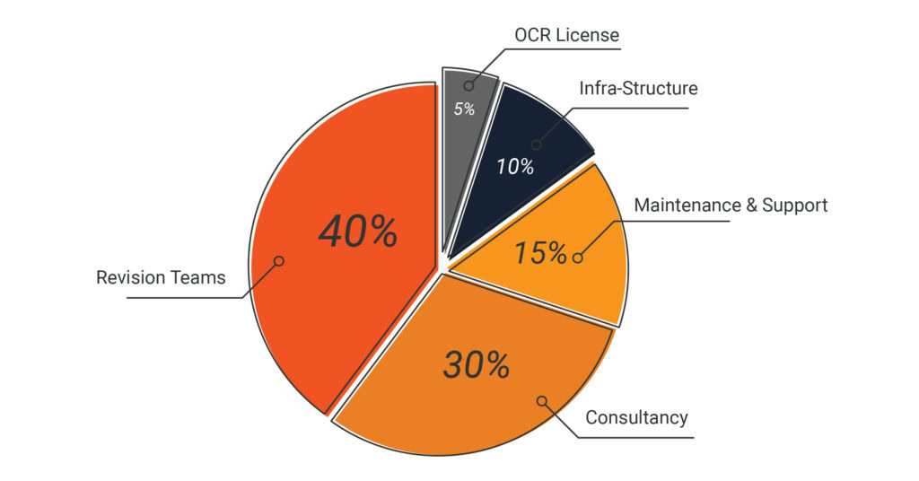 ocr software