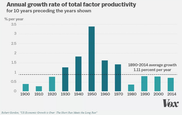 productivity