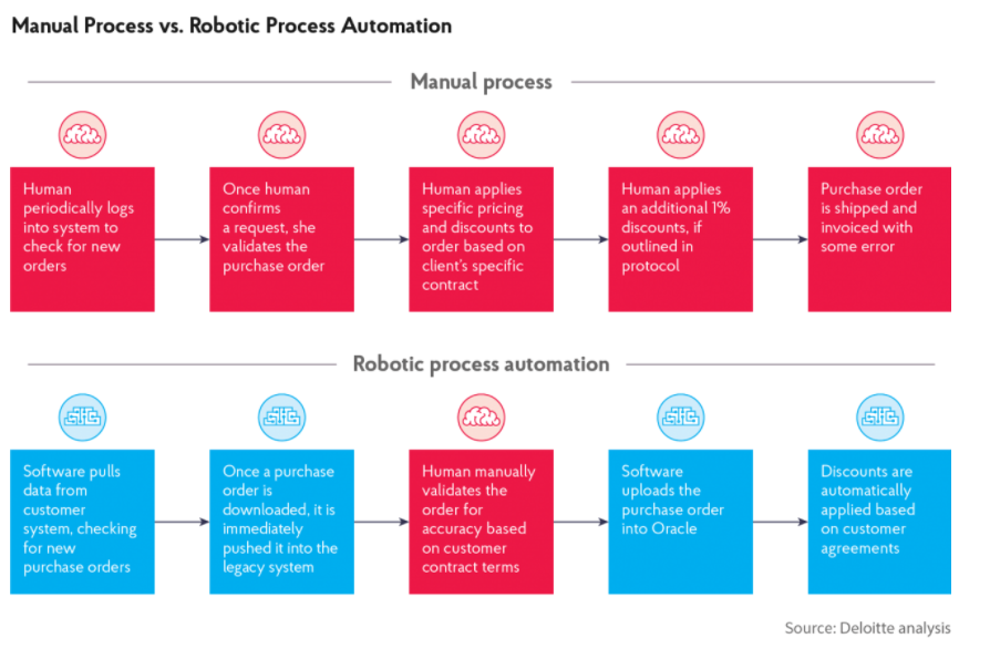 RPA
