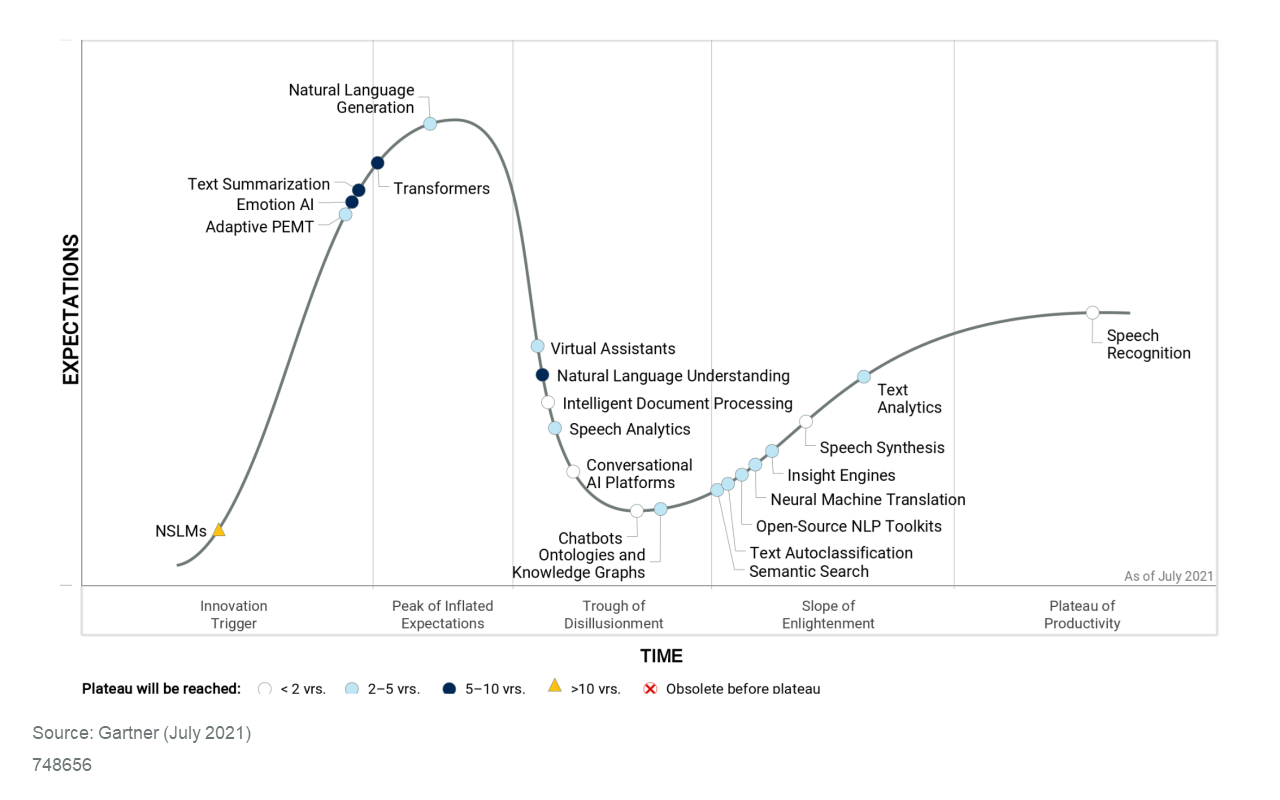 Gartner Page