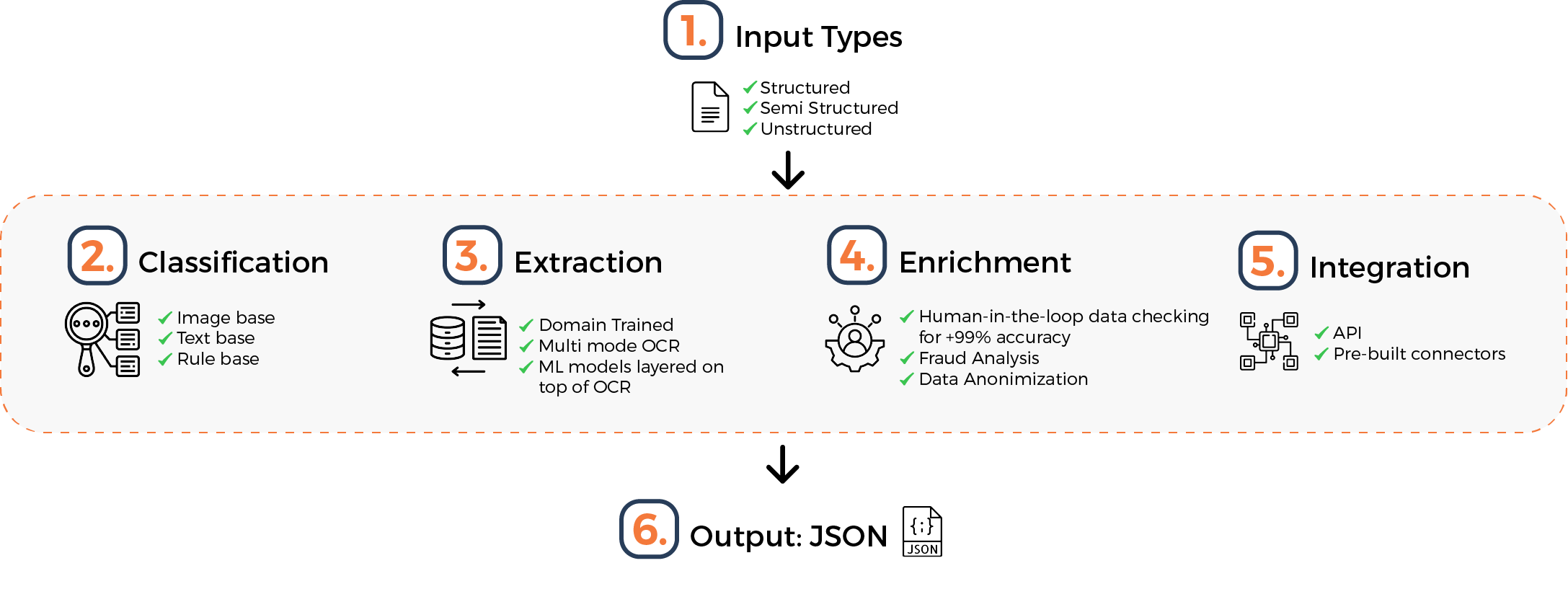Schema