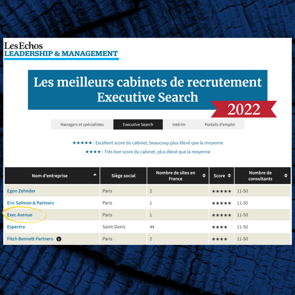 Palmarès des meilleurs cabinets d’Executive Search 2022