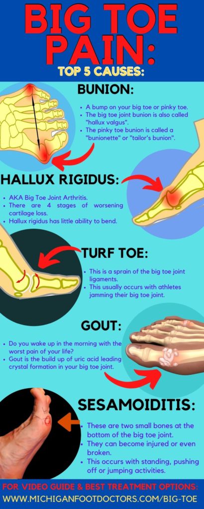 Hallux Varus Surgery 1 bunion, hallux rigidus, gout, sesamoiditis, turf toe