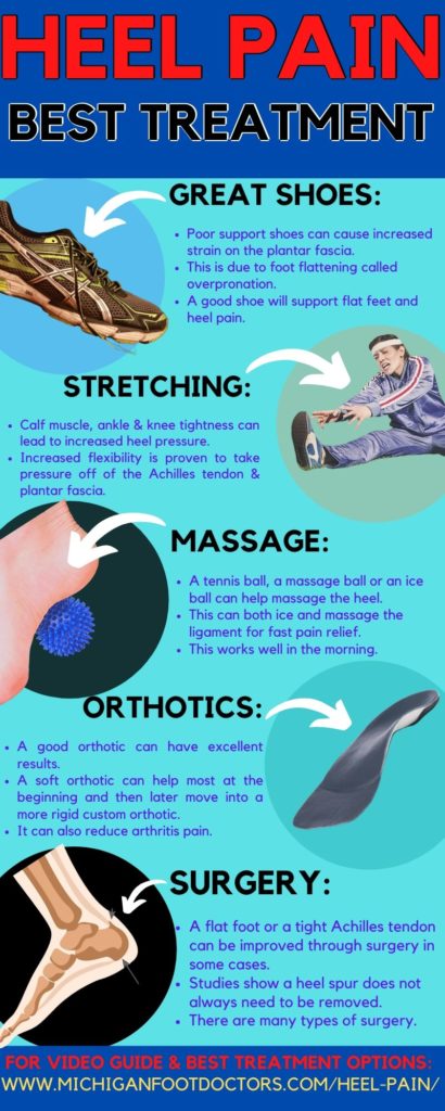 Calcaneal stress fracture 8 Top 5 heel pain treatment options