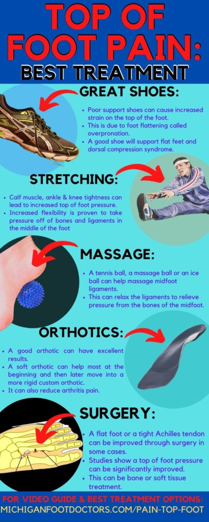 Pain Across the Top of the Foot 9 Top of the foot best home treatment infographic