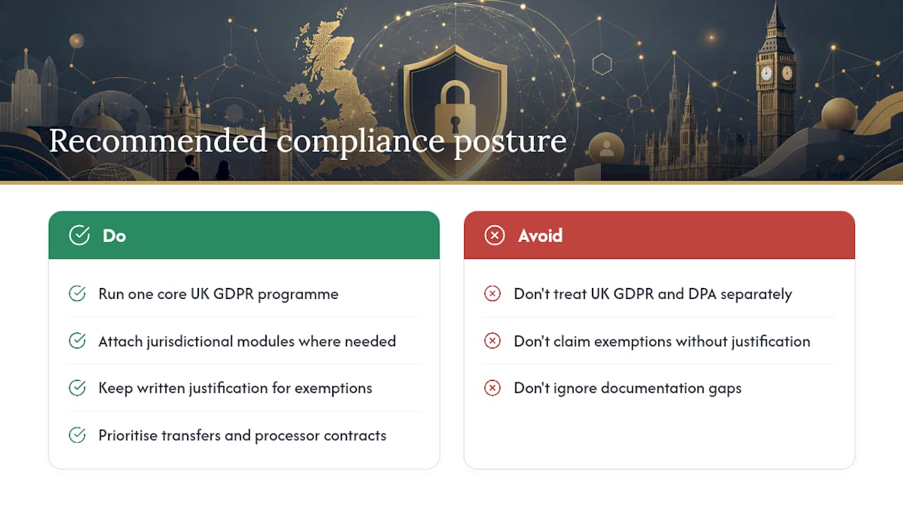 Recommended compliance posture for UK practitioners &mdash; overview diagram