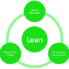 Lean circle