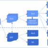 Service Level Management