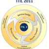 ITIL