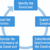 five focusing steps