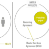 contract-type