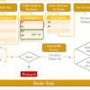 Risk Analysis