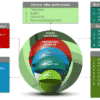 sustainability in IT