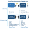 virtual teams