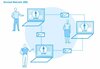 social network
