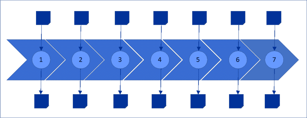 Flow Analyse