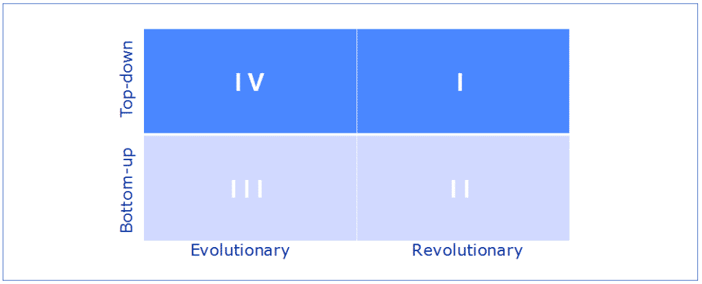 transformation strategy