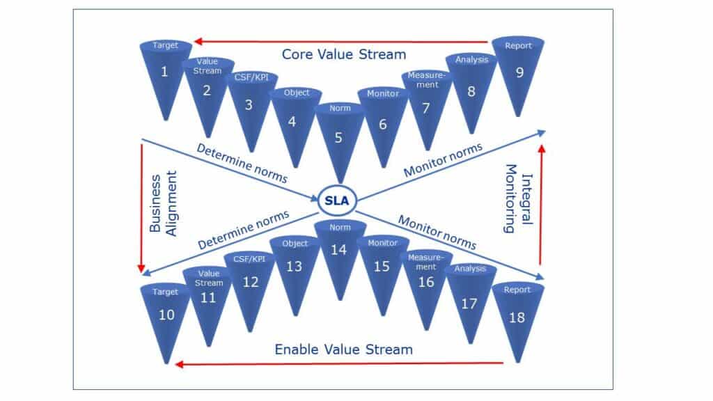 Continuous Monitoring Governance model
