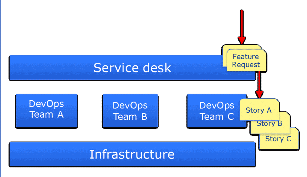 vertical-feature-splitting